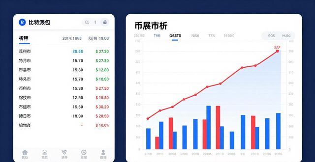 比特派钱包下载后,三步分析投资表现