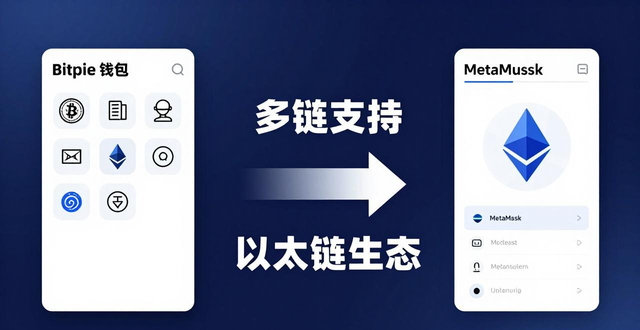 Bitpie与imToken、MetaMask深度对比：哪款数字钱包更适合你的投资需求