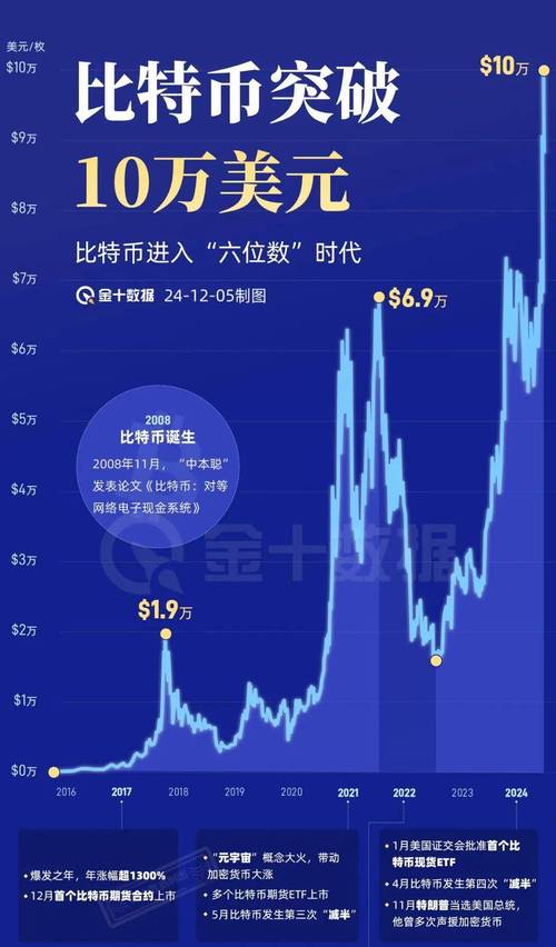 Bitpie官网交易：巧用价格走势图，精准把握市场趋势与交易时机