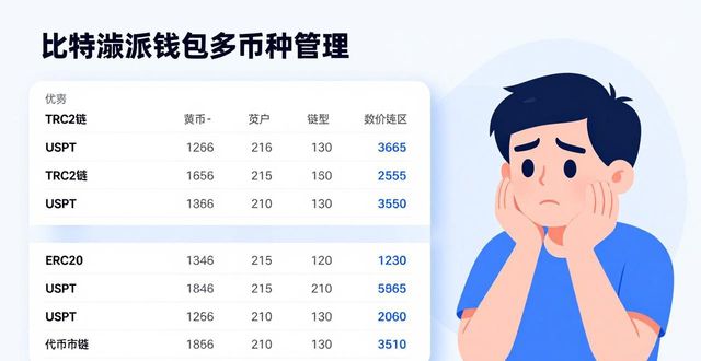 比特派钱包能存哪些币?多币种支持实测解析