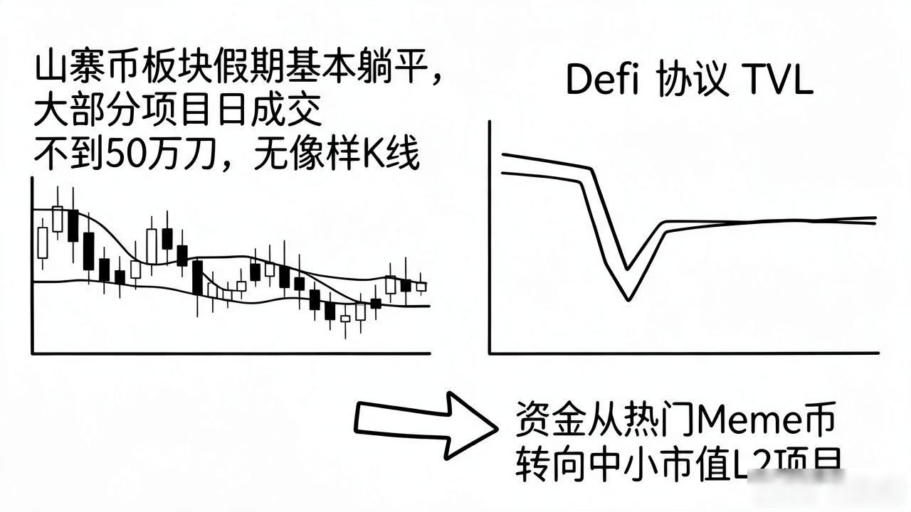 10.1数字货币行情复盘:国庆假期币圈到底啥走势