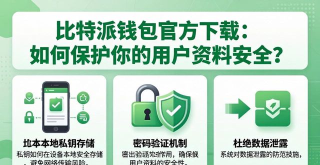 比特派钱包官方下载：如何保护你的用户资料安全？