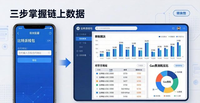 如何在比特派钱包网址中进行智能分析?