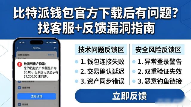 比特派钱包官方下载后有问题?找客服+反馈漏洞指南