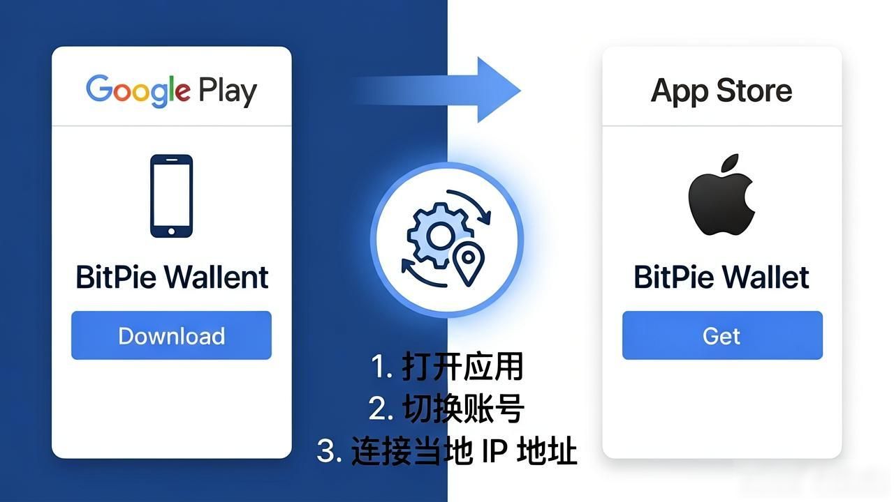 比特派钱包全球下载指南：多国安卓iOS获取方法