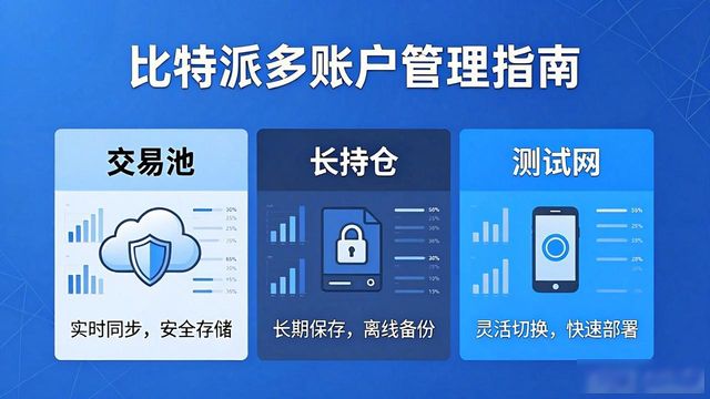 比特派多账户管理方法