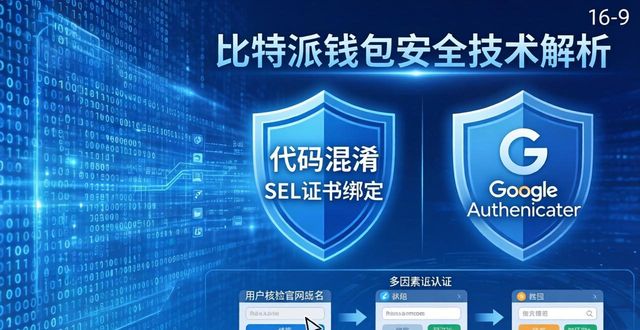 比特派钱包官方下载:安全技术与防护措施全解析