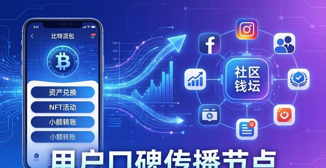 比特派钱包下载增长路线图