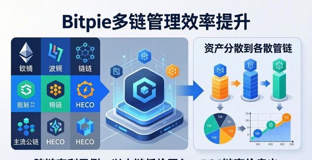 比特派钱包app官方下载最新版本 第10页