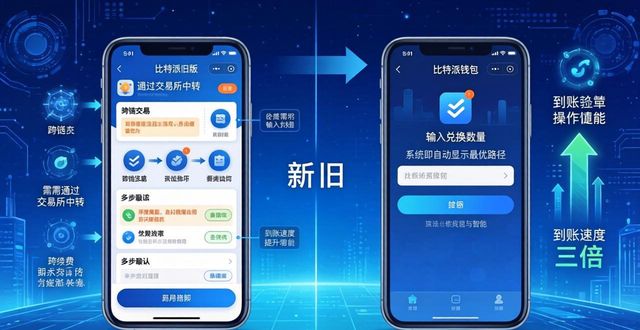 比特派钱包新版实测：下载后这3大改进太实用