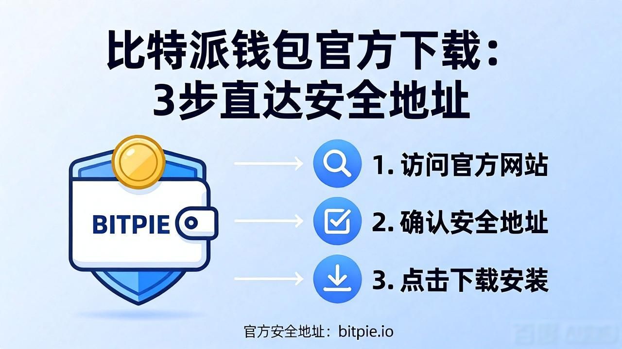 比特派钱包官方下载：3步直达安全地址