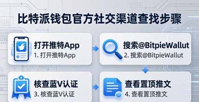 比特派钱包官方社交渠道去哪找