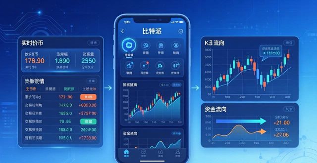 比特派最新版下载后，如何用它做智能决策