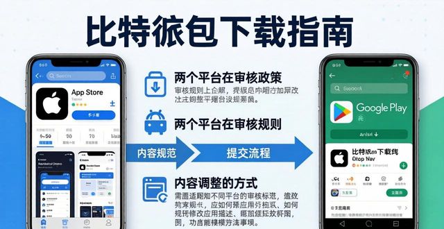 比特派钱包下载指南：内容与渠道怎么管理