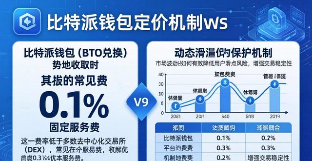 比特派钱包下载:定价机制横向对比