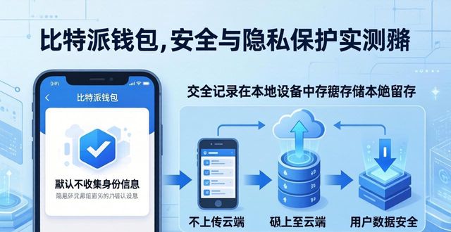 比特派钱包安全隐私实测,用户真实讨论