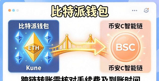 比特派钱包支持哪些币种？官方下载中文版币种清单