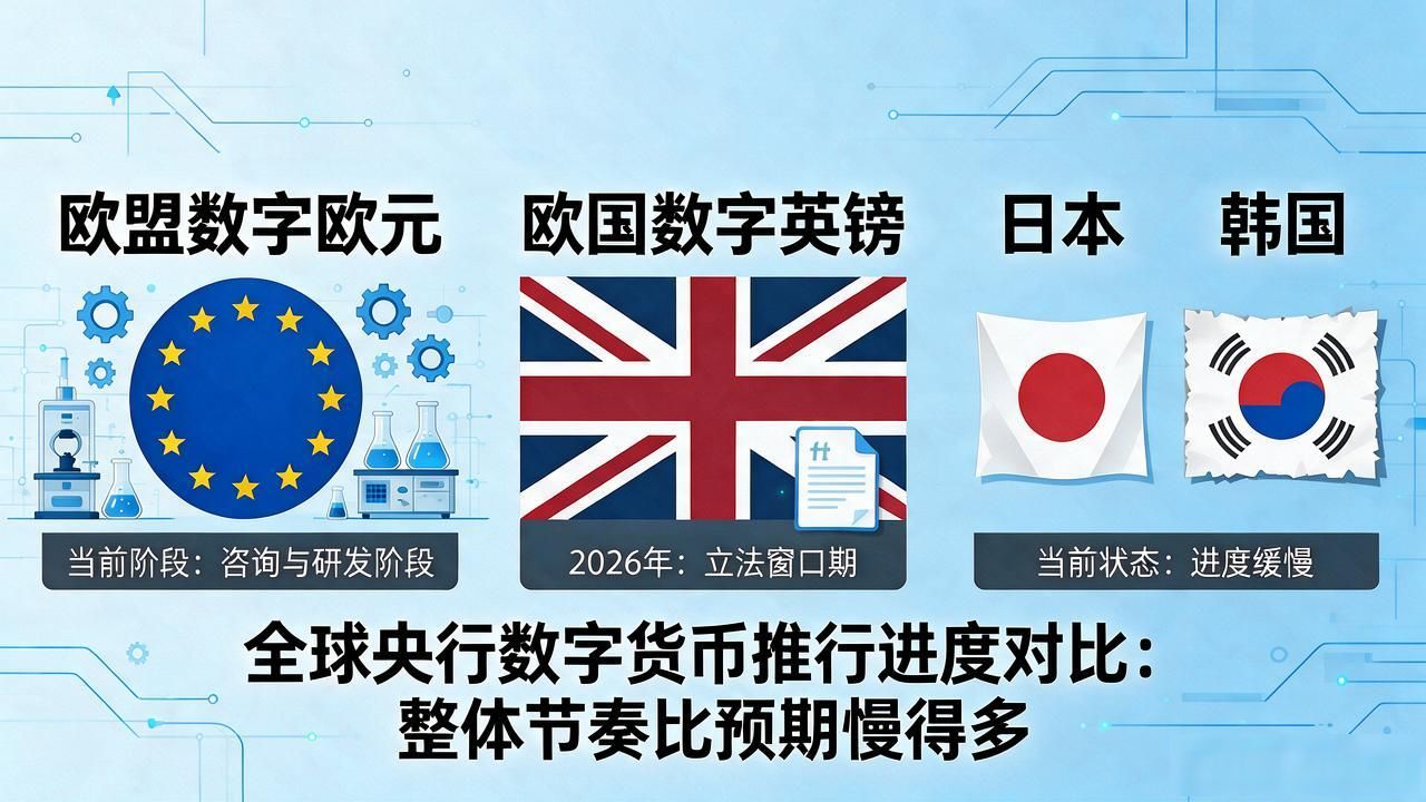 数字货币还在推进吗？2026年普通人到底能不能花上这笔钱